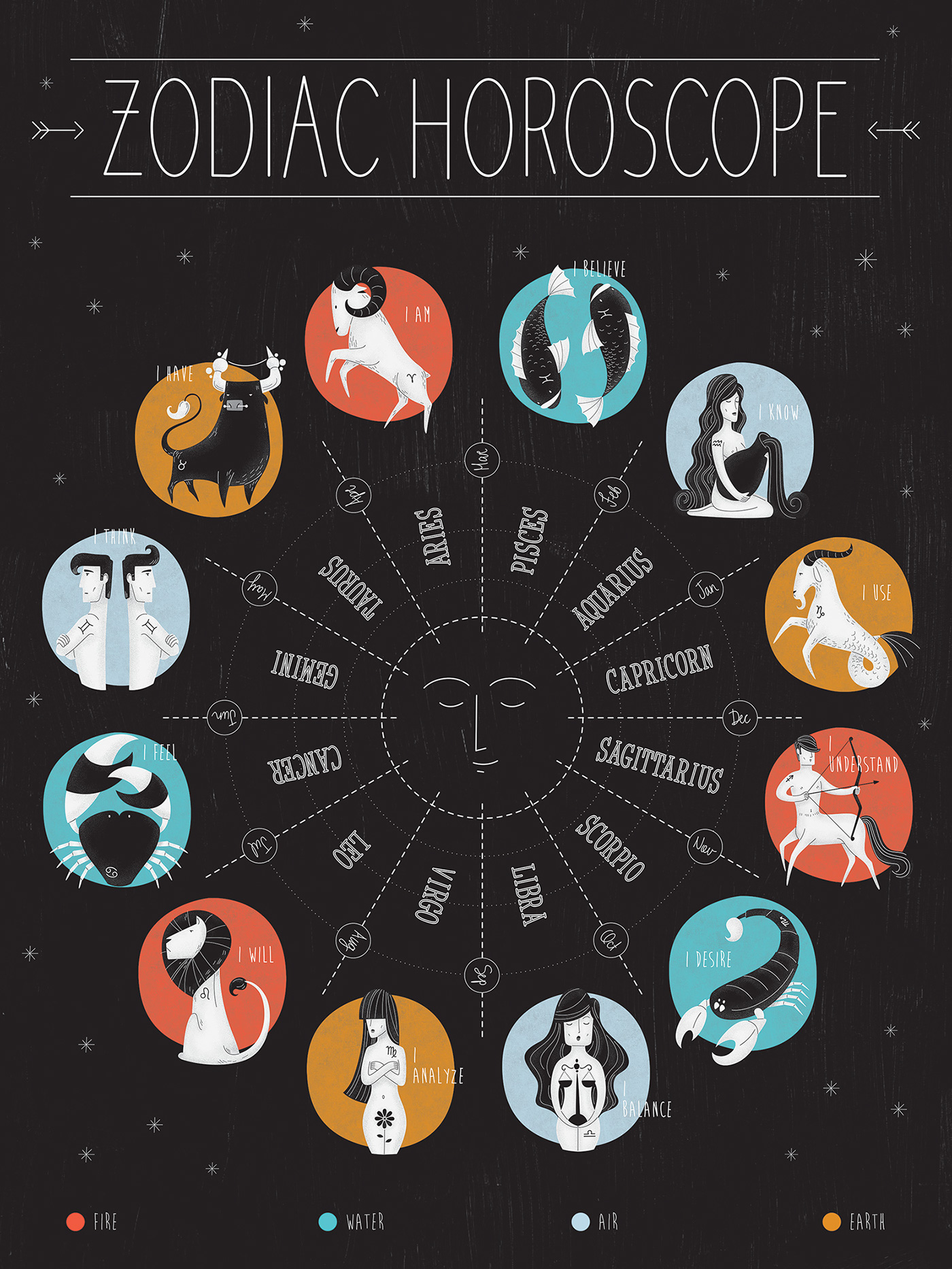 daily Horoscope